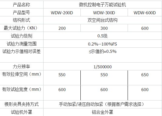 DW-50微機(jī)控制電子萬能試驗機(jī)
